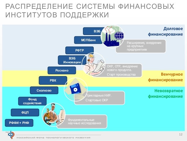 Система поддержки грантов