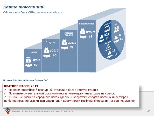 Система поддержки грантов