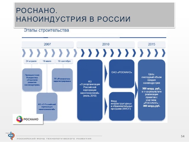 Система поддержки грантов