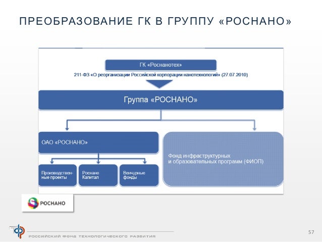 Система поддержки грантов