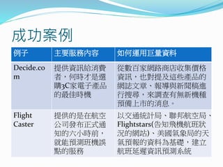 成功案例
例子 主要服務內容 如何運用巨量資料
Decide.co
m
提供資訊給消費
者，何時才是選
購3C家電子產品
的最佳時機
從數百家網路商店收集價格
資訊，也對提及這些產品的
網誌文章、報導與新聞稿進
行搜尋，來調查有無新機種
預備上市的消息。
Flight
Caster
提供的是在航空
公司發布正式通
知的六小時前，
就能預測班機誤
點的服務
以交通統計局、聯邦航空局、
Flightstars(告知飛機航班狀
況的網站)、美國氣象局的天
氣預報的資料為基礎，建立
航班延遲資訊預測系統
 