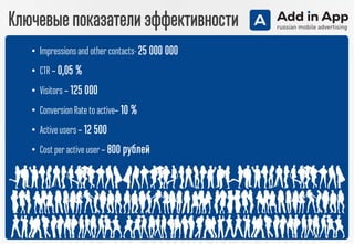 Ключевые показатели эффективности
• Impressionsand other contacts-25 000 000
• CTR – 0,05 %
• Visitors – 125 000
• Conversion Rate to active– 10 %
• Activeusers– 12 500
• Cost per active user – 800 рублей
 