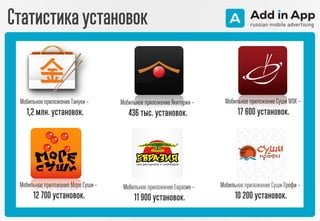0
Статистика установок
Мобильное приложениеТануки –
1,2 млн. установок.
Мобильное приложениеЯкитория –
436 тыс. установок.
Мобильное приложениеСуши WOK –
17 600 установок.
Мобильное приложениеМоре Суши –
12 700 установок.
Мобильное приложениеЕвразия –
11 900 установок.
Мобильное приложениеСуши Профи –
10 200 установок.
 