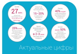 Более
27млн.
обладателей
смартфонов в России,
более 62 млн. в
2015 году.
Средний чек
заказов через
приложение выше
на
15–20%
по сравнению с
заказами по
телефону.
Около
40% людей
в мире заказывали
еду через интернет
или мобильные
устройства.
Актуальные цифры
25% сетей
быстрого питания и
ресторанов дают
возможность своим
клиентам
подтверждать заказы
по мобильному
телефону.
Время
формирования и
оформления
заказа
в 2-3 раза
быстрее чем по
телефону.
В США
около 50%
мобильных
пользователей хоть
раз скачивали
приложения для
заказа еды онлайн
 