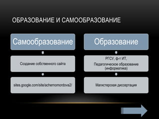 ОБРАЗОВАНИЕ И САМООБРАЗОВАНИЕ
Самообразование
Создание собственного сайта
sites.google.com/site/achernomordova2/
Образование
РГСУ, ф-т ИТ,
Педагогическое образование
(информатика)
Магистерская диссертация
 