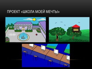 ПРОЕКТ «ШКОЛА МОЕЙ МЕЧТЫ»
 