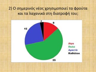 2) Ο σημερινός νέος χρησιμοποιεί τα φρούτα
και τα λαχανικά στη διατροφή του;
 
