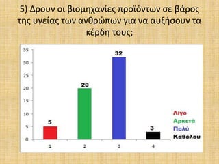 5) Δρουν οι βιομηχανίες προϊόντων σε βάρος
της υγείας των ανθρώπων για να αυξήσουν τα
κέρδη τους;
 