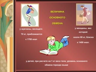 у мужчины, весящего
70 кг, приближается
к 1700 ккал
ВЕЛИЧИНАВЕЛИЧИНА
ОСНОВНОГООСНОВНОГО
ОБМЕНАОБМЕНА
у женщины, вес
которой
около 60 кг, близка
к 1400 ккал.
у детей, при расчете на 1 кг веса тела, уровень основного
обмена гораздо выше
 