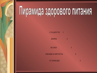СЛАДОСТИ 1
ЖИРЫ 2
БЕЛКИ 3
ОВОЩИ И ФРУКТЫ 4
УГЛЕВОДЫ 5
 