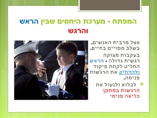 ‫שבין‬ ‫היחסים‬ ‫מערכת‬ - ‫המפתח‬‫הראש‬
‫והרגש‬
,‫האנשים‬ ‫מרבית‬ ‫אצל‬
,‫בחיים‬ ‫מסויים‬ ‫בשלב‬
‫מצוקה‬ ‫בעקבות‬
- ‫גדולה‬ ‫רגשית‬‫הראש‬
‫פיקוד‬ ‫לקחת‬ ‫החליט‬
‫ולהדחיק‬‫הרגשות‬ ‫את‬
.‫פנימה‬
‫את‬ ‫ולנעול‬ ‫לכלוא‬
‫במתקן‬ ‫הרגשות‬
‫פנימי‬ ‫כליאה‬
 