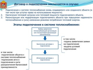 Этапы подключения к системе теплоснабжения:
Выбор заявителем
теплоснабжающей организации
или теплосетевой организации
(исполнителя)
Заключение договора о
подключении
в том числе:
-подача заявителем заявки
на подключение
-выдача условий
подключения
Исполнение договора о
подключении
в том числе:
-подключение объекта к
системе теплоснабжения
-подписание акта о
подключении и акта
разграничения балансовой
принадлежности
Договор о подключении заключается в случае:
1. Подключения к системе теплоснабжения вновь создаваемого или созданного объекта (в
том числе при уступке права на использование мощности).
2. Увеличения тепловой нагрузки или тепловой мощности подключаемого объекта.
3. Реконструкции или модернизации подключаемого объекта при повышении надежности
теплоснабжения и (или) изменении режимов потребления тепловой энергии.
 