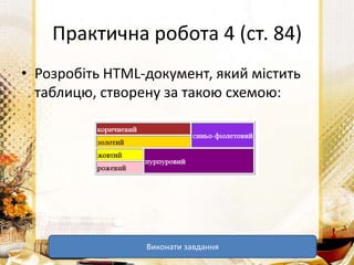 Практична робота 4 (ст. 84)
• Розробіть HTML-документ, який містить
таблицю, створену за такою схемою:
Виконати завдання
 