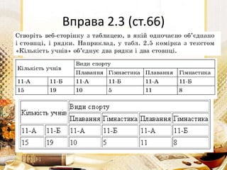Вправа 2.3 (ст.66)
 