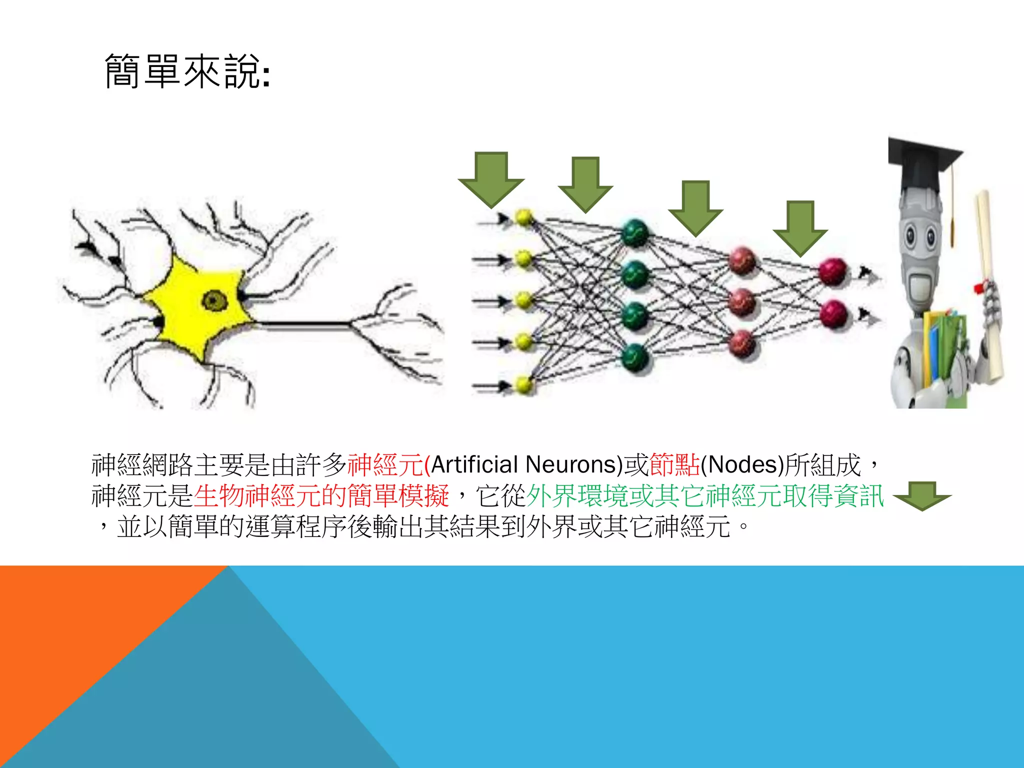 簡單來說:
神經網路主要是由許多神經元(Artificial Neurons)或節點(Nodes)所組成，
神經元是生物神經元的簡單模擬，它從外界環境或其它神經元取得資訊
，並以簡單的運算程序後輸出其結果到外界或其它神經元。
 