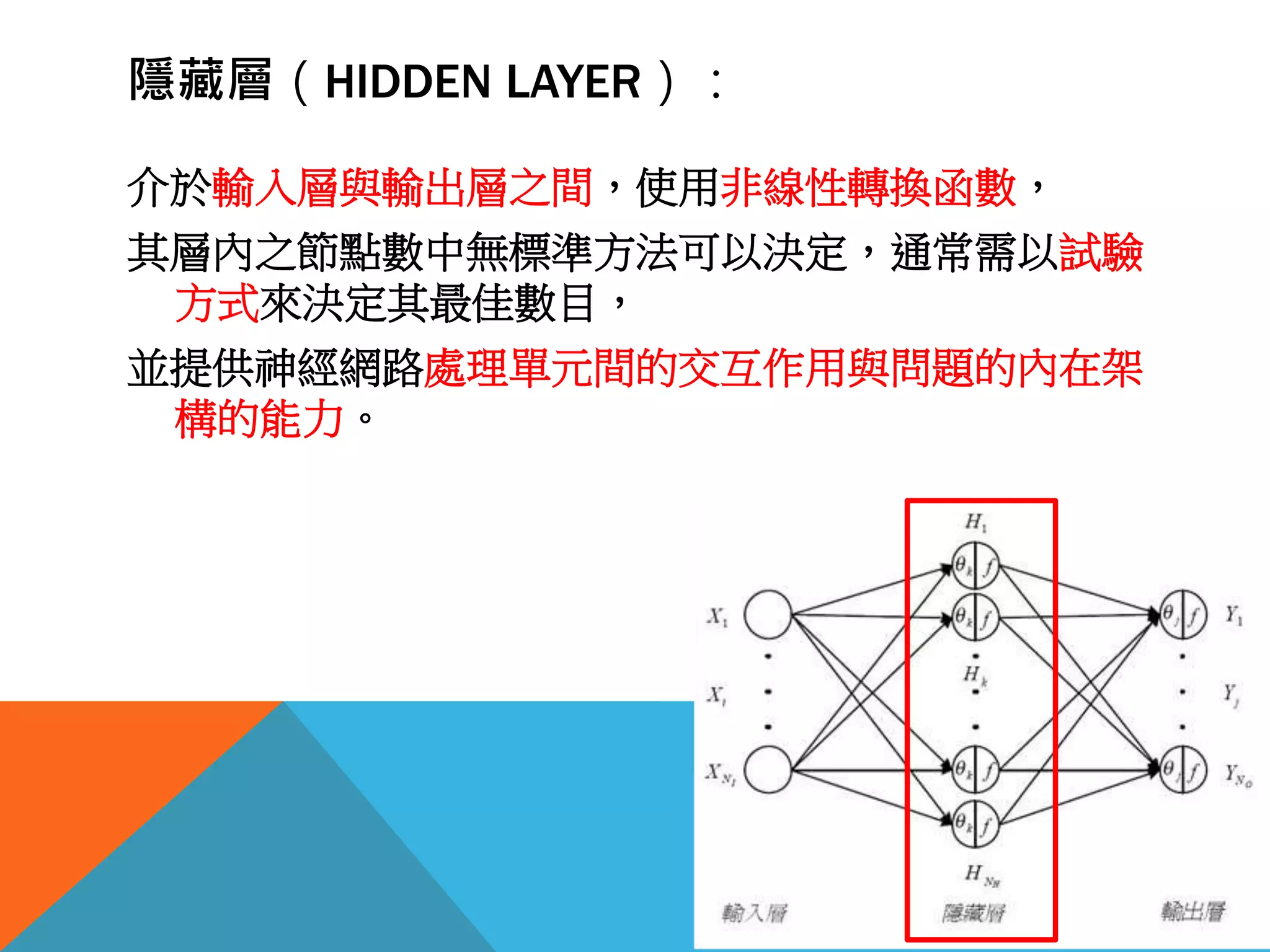 隱藏層（HIDDEN LAYER）：
介於輸入層與輸出層之間，使用非線性轉換函數，
其層內之節點數中無標準方法可以決定，通常需以試驗
方式來決定其最佳數目，
並提供神經網路處理單元間的交互作用與問題的內在架
構的能力。
 