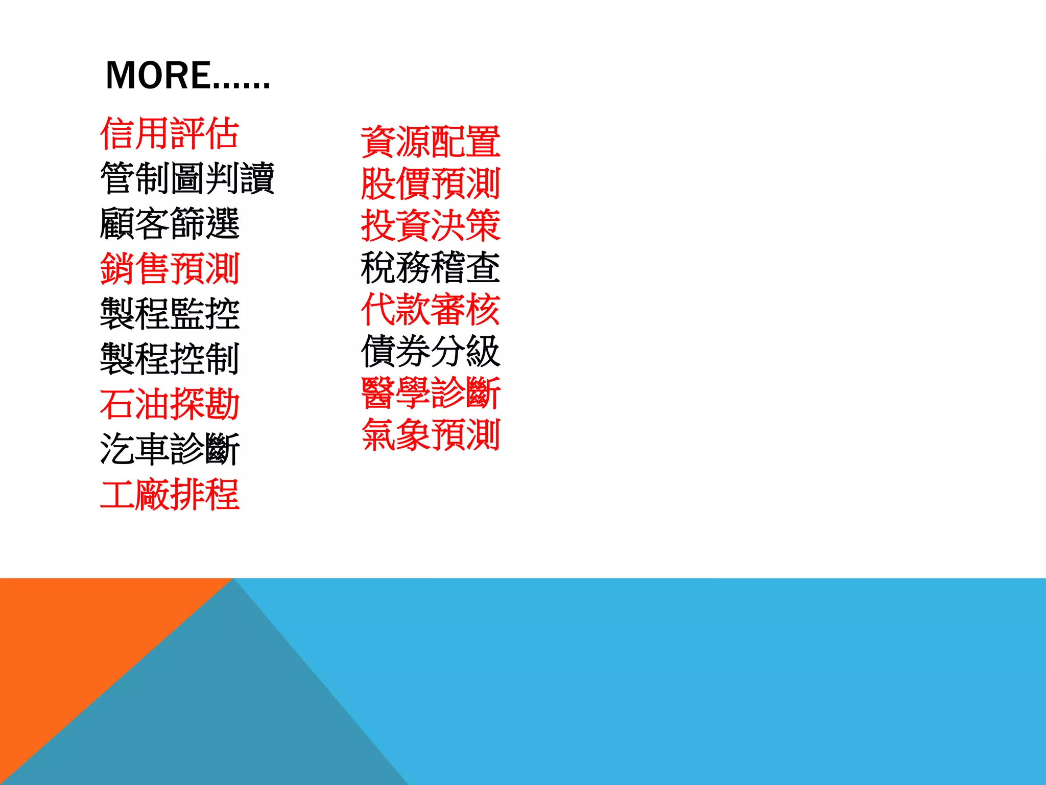 MORE……
信用評估
管制圖判讀
顧客篩選
銷售預測
製程監控
製程控制
石油探勘
汔車診斷
工廠排程
資源配置
股價預測
投資決策
稅務稽查
代款審核
債券分級
醫學診斷
氣象預測
 