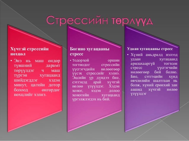 стресс
