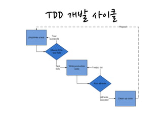 TDD 개발 사이클
 