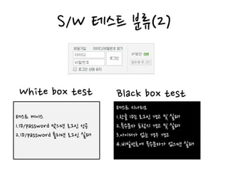 S/W 테스트 분류(2)
테스트 케이스
1.ID/password 맞으면 로그인 성공
2.ID/password 틀리면 로그인 실패
테스트 시나리오
1.한글 ID는 로그인 경고 및 실패
2.특수문자 포함시 경고 및 실패
3.아이디가 없는 경우 경고
4.비빌번호에 특수문자가 없으면 실패
White box test Black box test
 