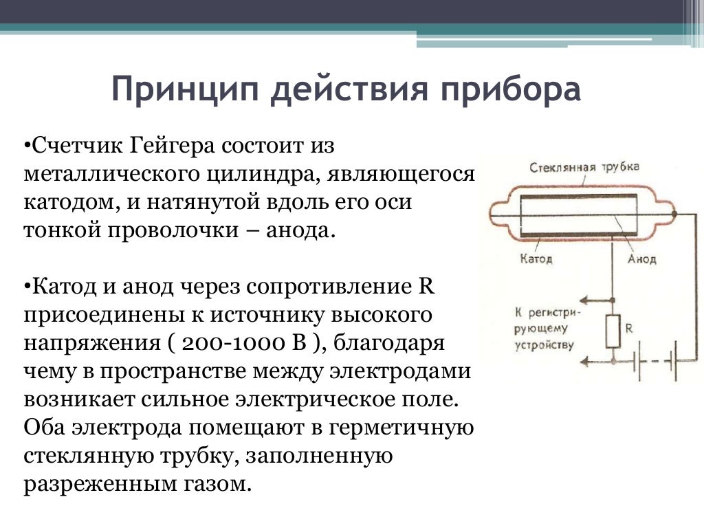 Счетчик Гейгера Купить Спб