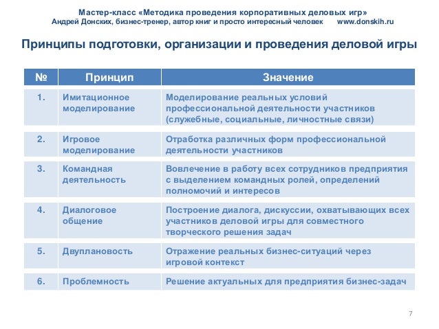 Игра Бизнес Класс Правила Игра Бизнес Класс Правила