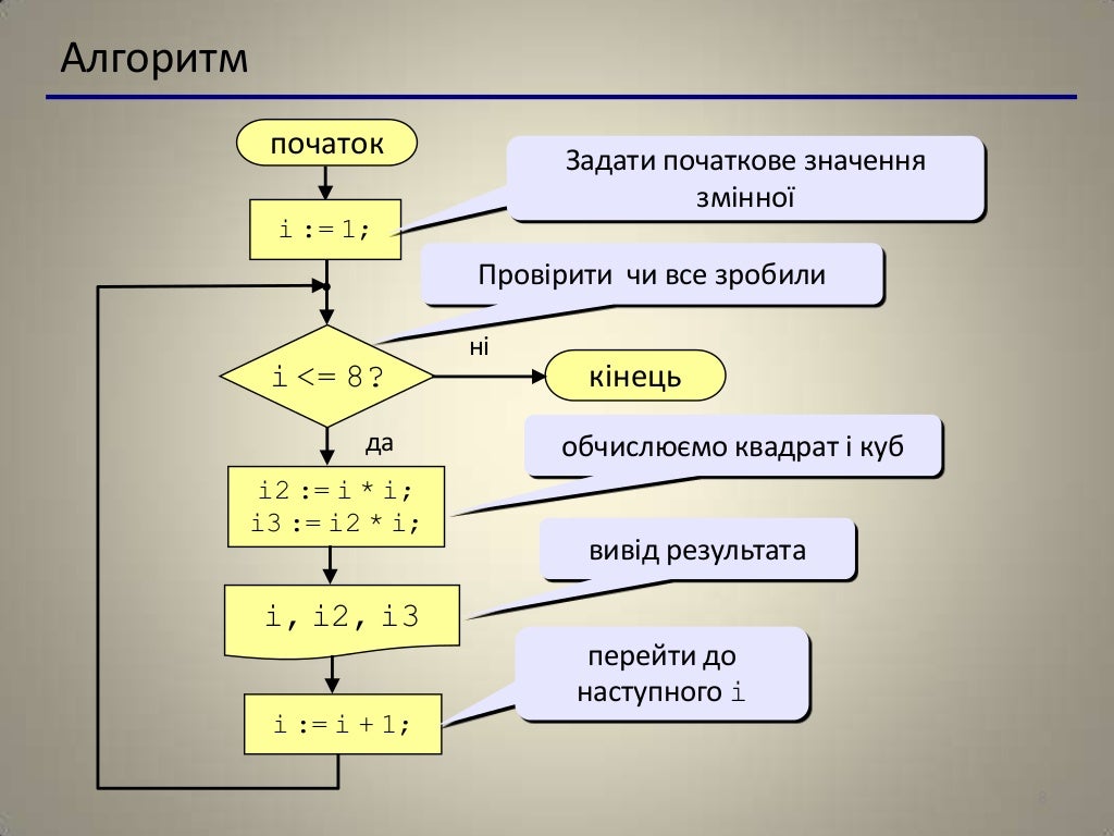 Цикли