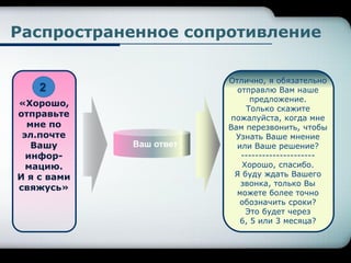 Ваш ответ
«Хорошо,
отправьте
мне по
эл.почте
Вашу
инфор-
мацию.
И я с вами
свяжусь»
Отлично, я обязательно
отправлю Вам наше
предложение.
Только скажите
пожалуйста, когда мне
Вам перезвонить, чтобы
Узнать Ваше мнение
или Ваше решение?
---------------------
Хорошо, спасибо.
Я буду ждать Вашего
звонка, только Вы
можете более точно
обозначить сроки?
Это будет через
6, 5 или 3 месяца?
Распространенное сопротивление
2
 