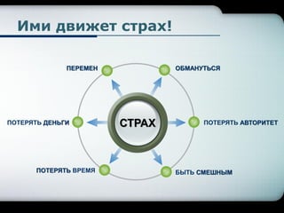 Ими движет страх!
СТРАХ
ОБМАНУТЬСЯПЕРЕМЕН
ПОТЕРЯТЬ АВТОРИТЕТ
БЫТЬ СМЕШНЫМ
ПОТЕРЯТЬ ДЕНЬГИ
ПОТЕРЯТЬ ВРЕМЯ
 