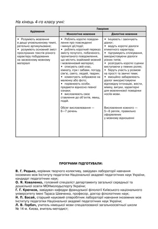Аудіювання
Говоріння
Монологічне мовлення Діалогічне мовлення
• Розуміють мовлення
в дещо уповільненому темпі,
ретельно артикульоване;
• розуміють основний зміст
прослуханих текстів різного
характеру побудованих
на засвоєному мовному
матеріалі
• Роблять короткі повідом-
лення про повсякденні
і минулі дії/події;
• роблять короткий переказ
змісту почутого, побаченого,
прочитаного повідомлення,
що містить знайомий мовний
і мовленнєвий матеріал;
• описують свій клас,
кімнату, ігри і забави, погоду,
сім’ю, свято, людей, тварин;
• коментують зображене на
малюнку або фото;
• порівнюють особи,
предмети відносно певної
ознаки;
• висловлюють своє
ставлення до об’єктів, явищ,
подій.
Обсяг висловлювання —
6—7 речень
• Ініціюють і закінчують
діалог;
• ведуть короткі діалоги
етикетного характеру;
• підтримують спілкування,
використовуючи діалоги
різних типів;
• розігрують короткі сценки
виступаючи у певних ролях;
• беруть участь у розмові
на прості та звичні теми;
• емоційно забарвлюють
діалог використовуючи
відповідну інтонацію, жести,
міміку, вигуки, характерні
для мовленнєвої поведінки
носіїв мови.
Висловлення кожного —
5—6 реплік, правильно
оформлених
у мовному відношенні
На кінець 4-го класу учні:
ПРОГРАМИ ПІДГОТУВАЛИ:
В. Г. Редько, керівник творчого колективу, завідувач лабораторії навчання
іноземних мов Інституту педагогіки Національної академії педагогічних наук України,
кандидат педагогічних наук;
О. Я. Коваленко, головний спеціаліст департаменту загальної середньої та
дошкільної освіти МОНмолодьспорту України;
Г. Г. Крючков, завідувач кафедри французької філології Київського національного
університету імені Тараса Шевченка, професор, доктор філологічних наук;
Н. П. Басай, старший науковий співробітник лабораторії навчання іноземних мов
Інституту педагогіки Національної академії педагогічних наук України;
Л. В. Горбач, учитель німецької мови спеціалізованої загальноосвітньої школи
№ 14 м. Києва, вчитель-методист;
 