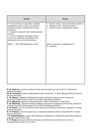 Читання Письмо
• Читати вголос та про себе з повним
розумінням короткі тексти, що містять
мовний матеріал, засвоєний в усному
мовленні;
• розуміти основний зміст різнопланових
текстів;
• читати і розуміти нескладні короткі
тексти, де значення незнайомих слів
розкривається на основі здогадки.
Обсяг — 350—400 друкованих знаків
• Писати слова, словосполучення, речення;
• оформити лист, листівку-вітання;
• описати місце, помешкання, явище.
Обсяг письмового повідомлення —
8—9 речень
О. Д. Карп’юк, учитель англійської мови загальноосвітньої школи № 2 м. Тернополя,
вчитель-методист;
Ю. М. Клименко, вчитель французької мови гімназії № 1 м. Білої Церкви Київської області,
вчитель-методист;
С. М. Куриш, завідуюча кафедрою методики викладання філологічних дисциплін
Інституту післядипломної педагогічної освіти Чернівецької області;
М. П. Малигіна, директор представництва «Пірсон ед’юкейшн» («Лонгман»);
С. М. Микитюк, старший викладач кафедри методики викладання філологічних дисциплін
Інституту післядипломної педагогічної освіти Чернівецької області;
А. М. Несвіт, учитель англійської мови навчально-виховного комплексу «Аріадна» м. Києва,
вчитель-методист;
В. П. Плієнко, заступник директора з навчально-виховної роботи гімназії № 76 м. Києва,
вчитель-методист;
І. В. Самойлюкевич, доцент Житомирського державного університету імені Івана Франка,
кандидат педагогічних наук;
Н. П. Чумак, методист кабінету іноземних мов Рівненського обласного інституту
післядипломної педагогічної освіти
 