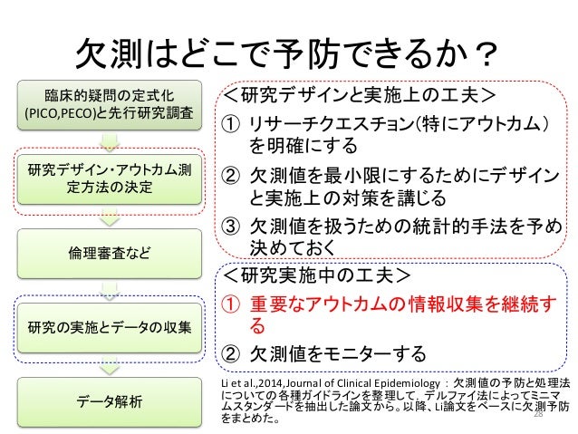 臨床試験における欠測発生の予防法