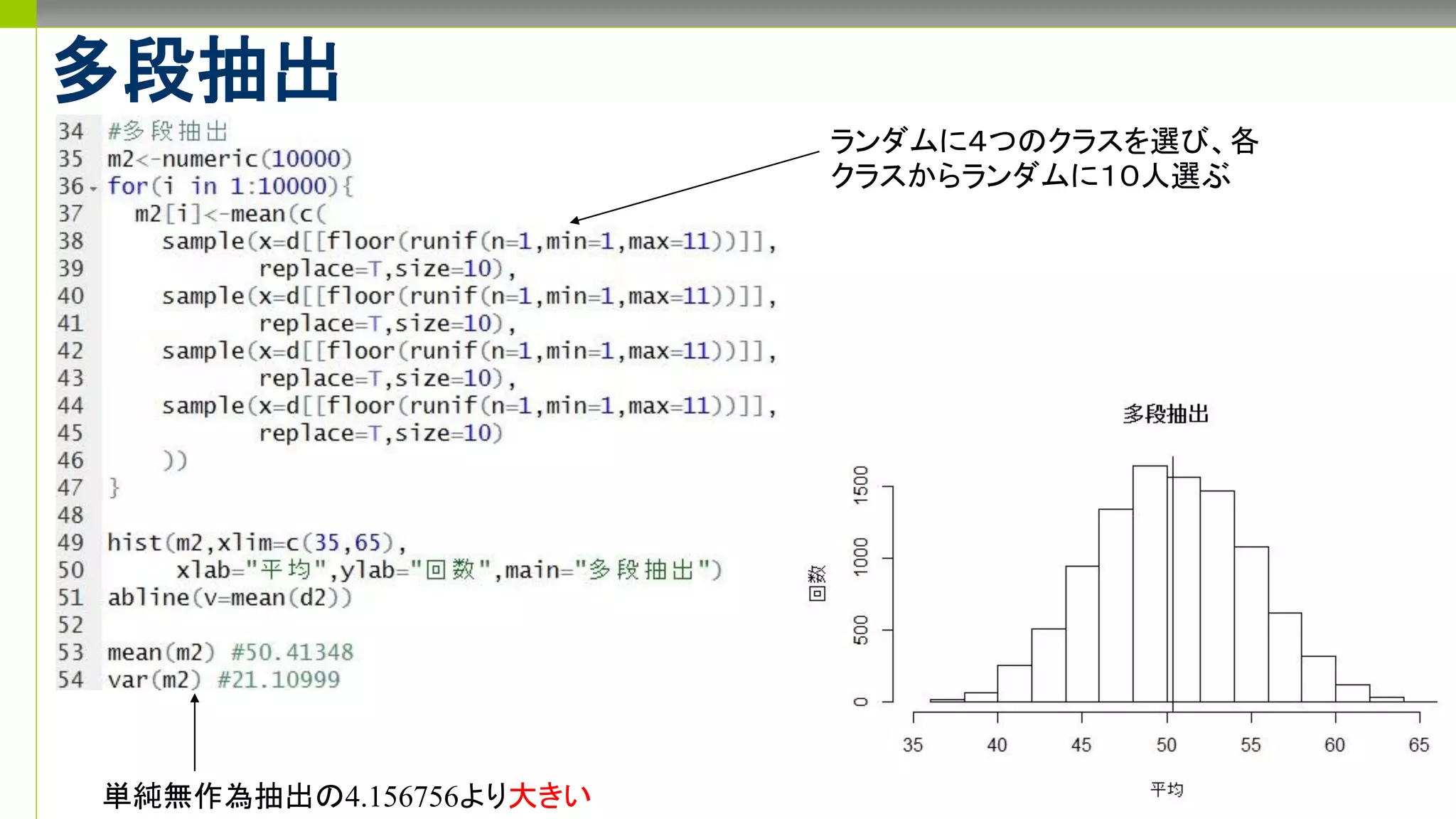 多段抽出
単純無作為抽出の4.156756より大きい
ランダムに４つのクラスを選び、各
クラスからランダムに１０人選ぶ
 