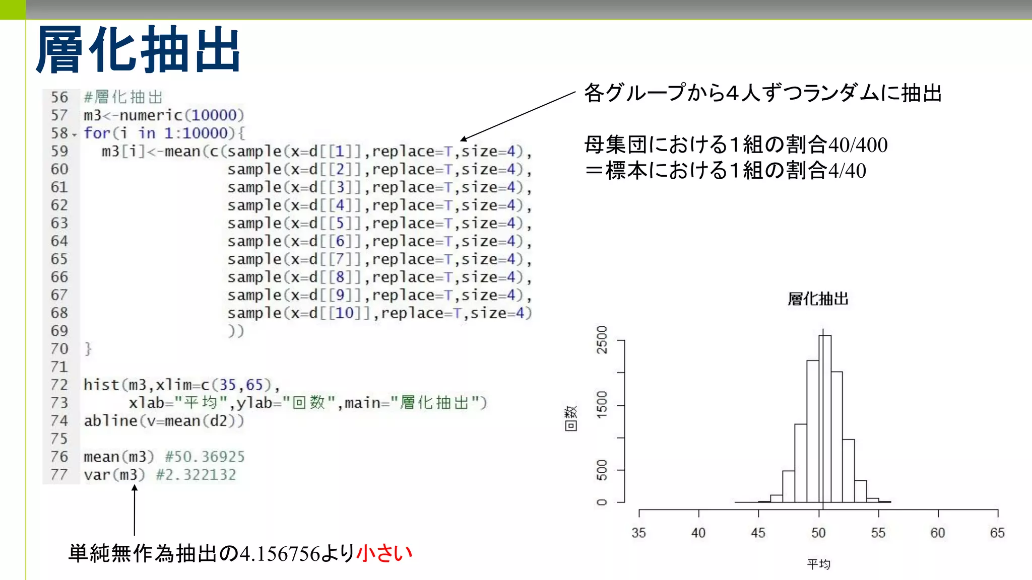 層化抽出
単純無作為抽出の4.156756より小さい
各グループから４人ずつランダムに抽出
母集団における１組の割合40/400
＝標本における１組の割合4/40
 