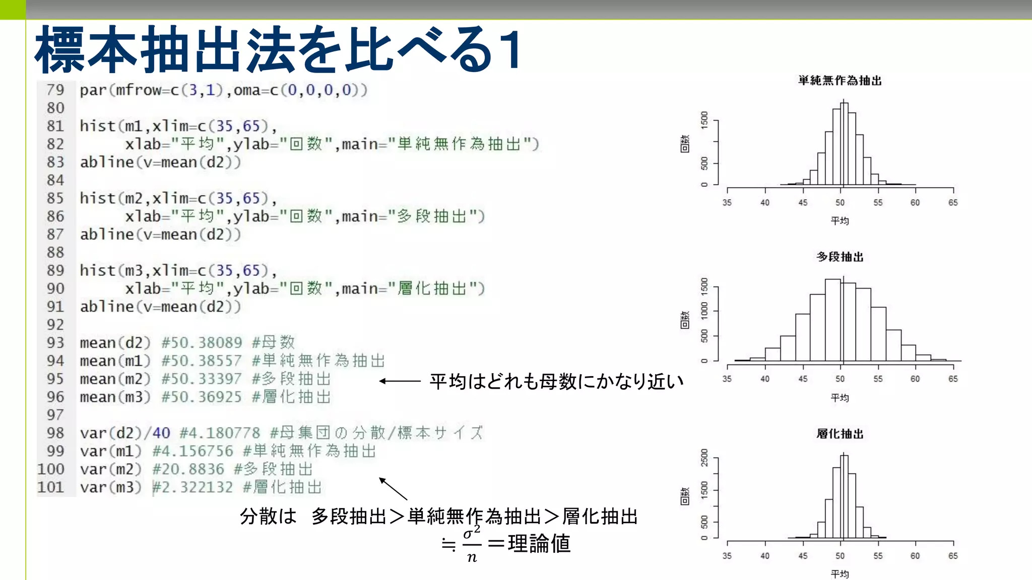 標本抽出法を比べる１
平均はどれも母数にかなり近い
分散は 多段抽出＞単純無作為抽出＞層化抽出
≒
𝜎2
𝑛
＝理論値
 