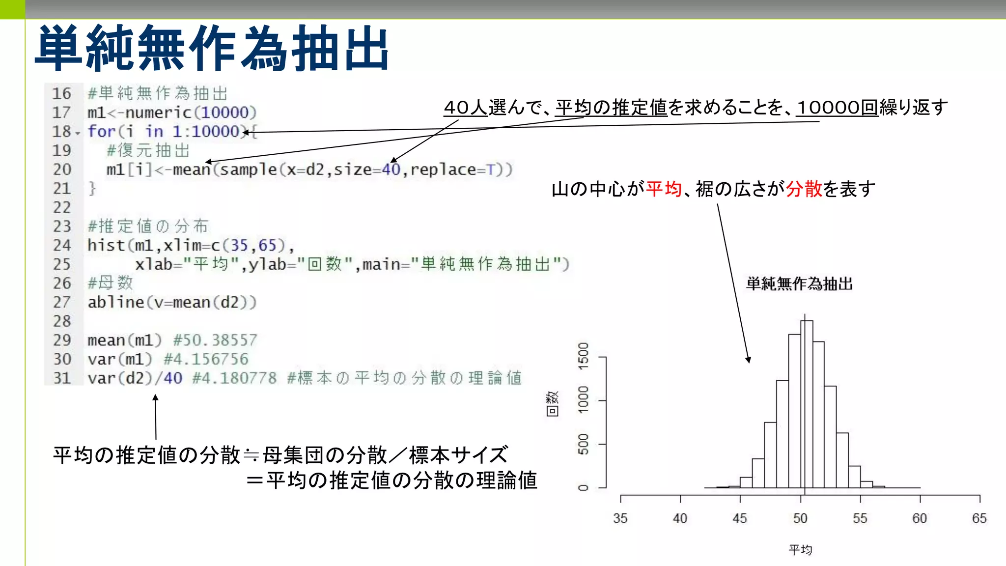 単純無作為抽出
平均の推定値の分散≒母集団の分散／標本サイズ
＝平均の推定値の分散の理論値
４０人選んで、平均の推定値を求めることを、１００００回繰り返す
山の中心が平均、裾の広さが分散を表す
 