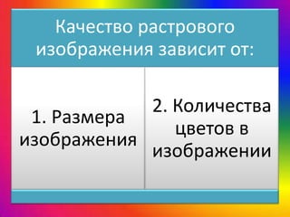Качество растрового
изображения зависит от:
1. Размера
изображения
2. Количества
цветов в
изображении
 