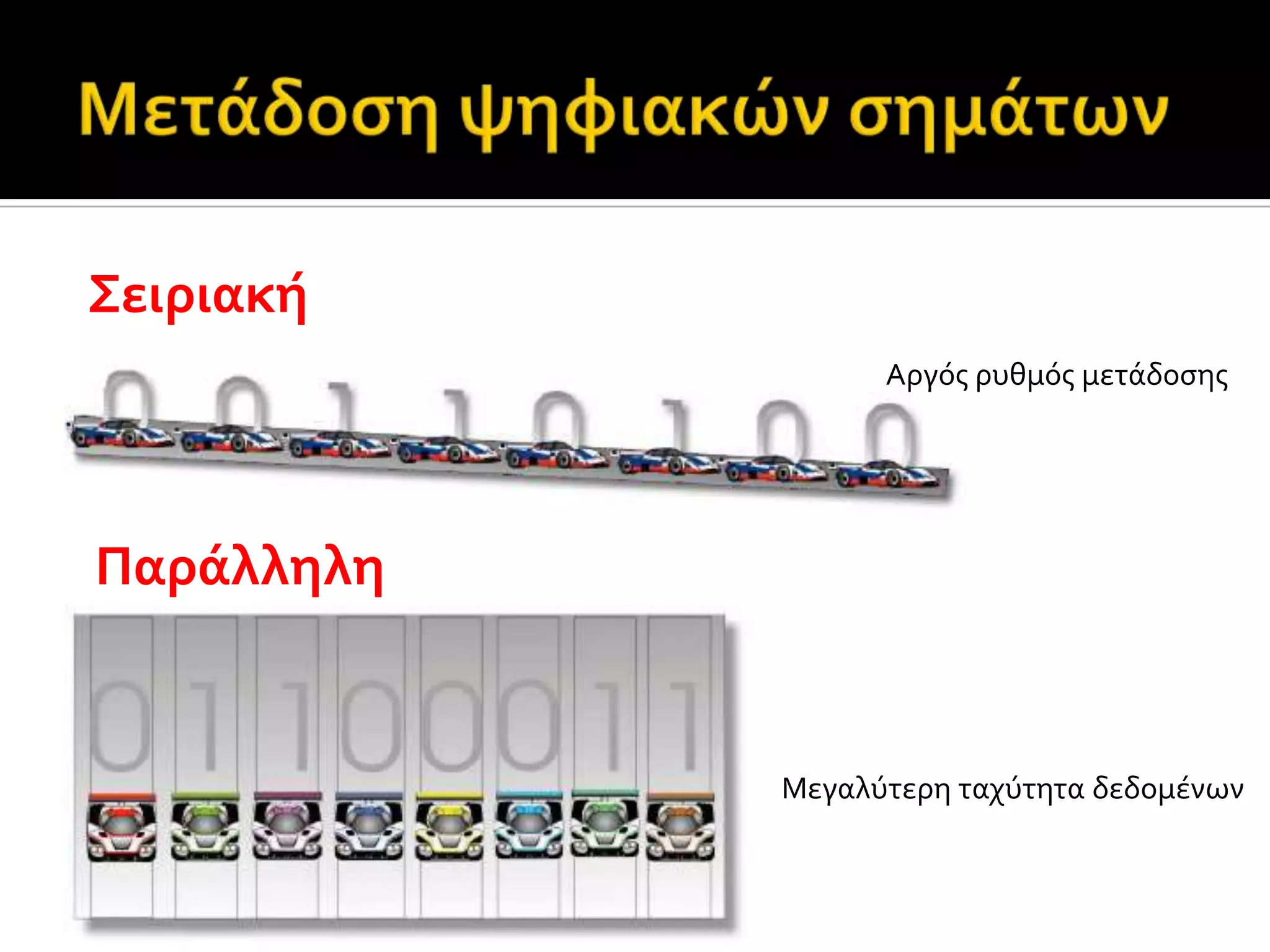 Σειριακό
Παρϊλληλη
Μεγαλύτερη ταχύτητα δεδομϋνων
Αργόσ ρυθμόσ μετϊδοςησ
 
