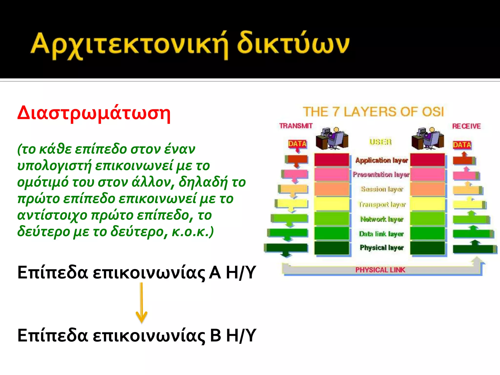 Διαςτρωμϊτωςη
(το κϊθε επύπεδο ςτον ϋναν
υπολογιςτό επικοινωνεύ με το
ομότιμό του ςτον ϊλλον, δηλαδό το
πρώτο επύπεδο επικοινωνεύ με το
αντύςτοιχο πρώτο επύπεδο, το
δεύτερο με το δεύτερο, κ.ο.κ.)
Επύπεδα επικοινωνύασ Α Η/Υ
Επύπεδα επικοινωνύασ Β Η/Υ
 