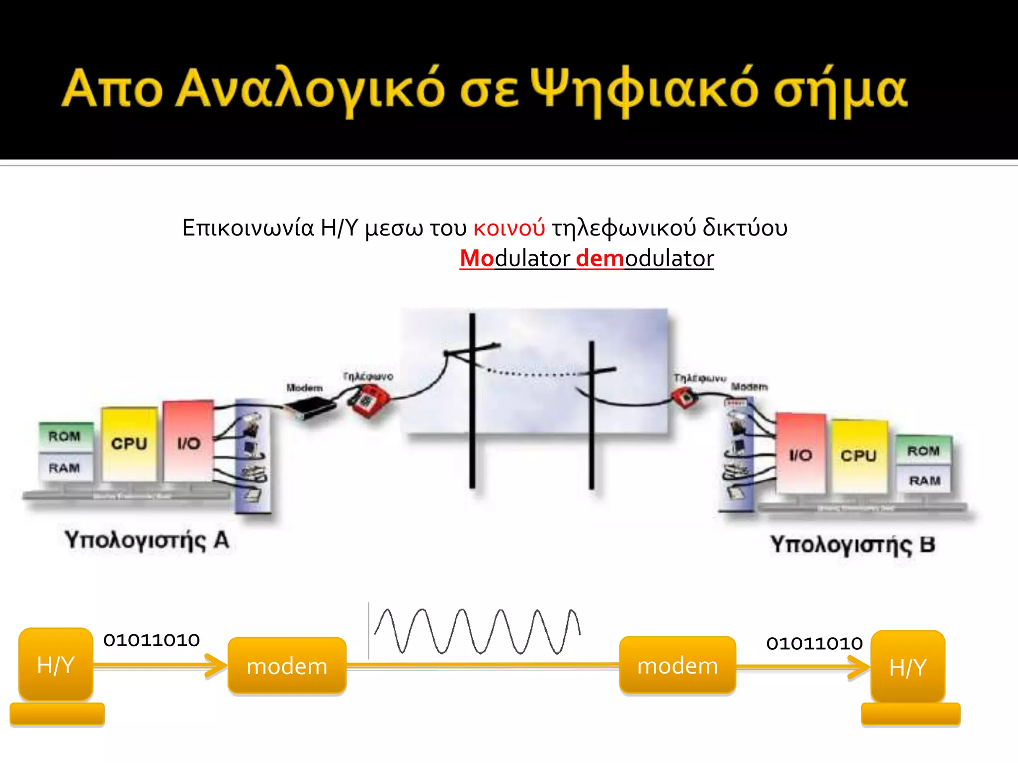 Επικοινωνύα Η/Υ μεςω του κοινού τηλεφωνικού δικτύου
Modulator demodulator
modem modem
01011010 01011010
H/Y H/Y
 