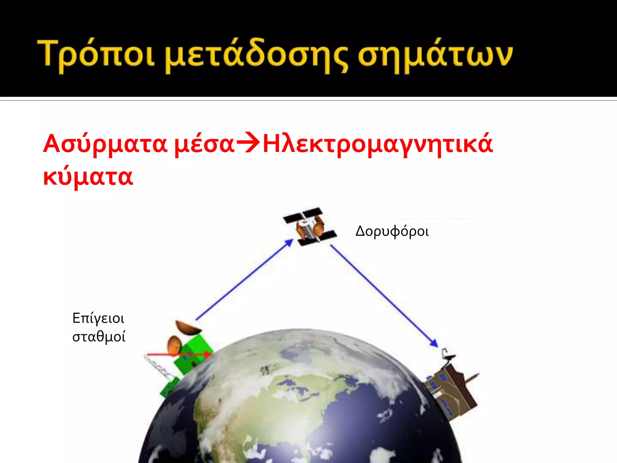 Αςύρματα μϋςαΗλεκτρομαγνητικϊ
κύματα
Επύγειοι
ςταθμού
Δορυφόροι
 