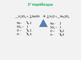 __H2SO4 + __NaOH  __H2O +__Na2SO4
Na -
SO4 –
O –
H -
Na -
SO4 –
O –
H -
1
1
1
3
2
1
1
2
2
2
2
4
2
2
4
2ο παράδειγμα
 
