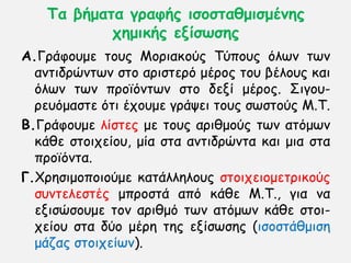 Τα βήμαηα γναθήξ ηζμζηαζμηζμέκεξ
πεμηθήξ ελίζωζεξ
Α.Γνάθμομε ημοξ Μμνηαθμφξ Σφπμοξ υιςκ ηςκ
ακηηδνχκηςκ ζημ ανηζηενυ μένμξ ημο βέιμοξ θαη
υιςκ ηςκ πνμσυκηςκ ζημ δελί μένμξ. ΢ηγμο-
νεουμαζηε υηη έπμομε γνάρεη ημοξ ζςζημφξ Μ.Σ.
Β.Γνάθμομε ιίζηεξ με ημοξ ανηζμμφξ ηςκ αηυμςκ
θάζε ζημηπείμο, μία ζηα ακηηδνχκηα θαη μηα ζηα
πνμσυκηα.
Γ.Χνεζημμπμημφμε θαηάιιειμοξ ζημηπεημμεηνηθμφξ
ζοκηειεζηέξ μπνμζηά απυ θάζε Μ.Σ., γηα κα
εληζχζμομε ημκ ανηζμυ ηςκ αηυμςκ θάζε ζημη-
πείμο ζηα δφμ μένε ηεξ ελίζςζεξ (ηζμζηάζμηζε
μάδαξ ζημηπείςκ).
 