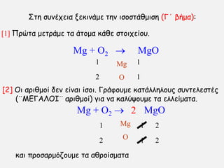 [1] Πνχηα μεηνάμε ηα άημμα θάζε ζημηπείμο.
΢ηε ζοκέπεηα λεθηκάμε ηεκ ηζμζηάζμηζε (Γ΄ βήμα):
Mg + O2  MgO
Mg
O
1
1
1
2
[2] Οη ανηζμμί δεκ είκαη ίζμη. Γνάθμομε θαηάιιειμοξ ζοκηειεζηέξ
(¨ΜΓΓΑΛΟΙ¨ ανηζμμί) γηα κα θαιφρμομε ηα ειιείμαηα.
θαη πνμζανμυδμομε ηα αζνμίζμαηα
Mg + O2  MgO
Mg
O
1
1
1
2
2
2
2
 