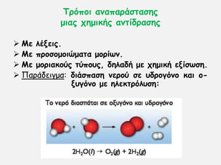 Τνόπμη ακαπανάζηαζεξ
μηαξ πεμηθήξ ακηίδναζεξ
 Με ιέλεηξ.
 Με πνμζμμμηώμαηα μμνίωκ.
 Με μμνηαθμύξ ηύπμοξ, δειαδή με πεμηθή ελίζωζε.
 Πανάδεηγμα: δηάζπαζε κενμύ ζε οδνμγόκμ θαη μ-
λογόκμ με ειεθηνόιοζε:
 