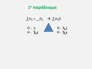 1ο παράδειγμα
__H2 + __O2  __H2O
O -
H -
O -
H -
2
2
1
2
2
2
4
2
4
 