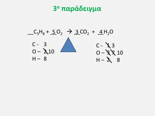 __C3H8 + __O2  __CO2 + __H2O
C -
O –
H –
C -
O –
H –
3
2
8
1
3
2
3
3
7
4
10
8
5
10
3ο παράδειγμα
 