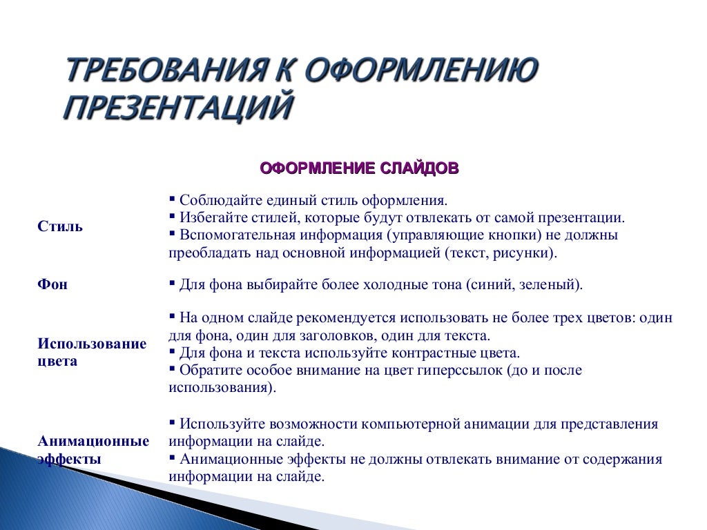 Критерии презентации для индивидуального проекта Критерии выполнения презентации презентация
