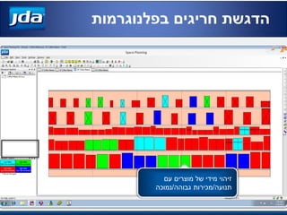 ‫חריגים‬ ‫הדגשת‬‫בפלנוגרמות‬
‫עם‬ ‫מוצרים‬ ‫של‬ ‫מידי‬ ‫זיהוי‬
‫תנועה‬/‫גבוהה‬ ‫מכירות‬/‫נמוכה‬
 
