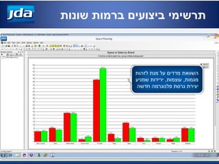 ‫לזהות‬ ‫מנת‬ ‫על‬ ‫מדדים‬ ‫השוואת‬
‫מגמות‬,‫עוצמות‬,‫שמניע‬ ‫ירידות‬
‫גרסת‬ ‫יצירת‬‫פלנוגרמה‬‫חדשה‬
‫שונות‬ ‫ברמות‬ ‫ביצועים‬ ‫תרשימי‬
 